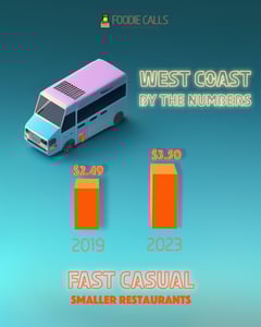 Fast-Casual-Taco-Inflation-Numbers-California